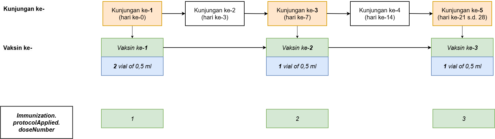 skema-pengiriman-data-var